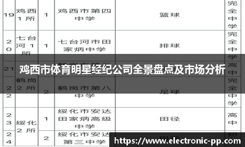 鸡西市体育明星经纪公司全景盘点及市场分析